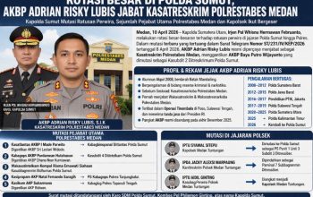 Rotasi Besar Di Polda Sumut, AKBP Adrian Risky Lubis Jabat Kasatreskrim Polrestabes Medan