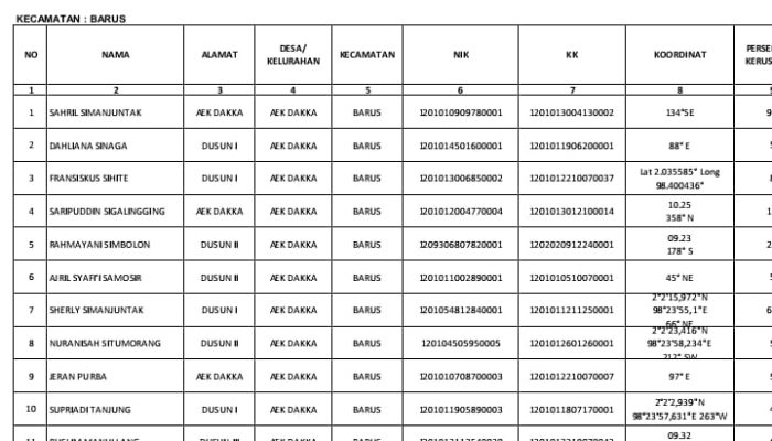 Diduga Karena Beda Dukungan, Warga Aek Dakka Tak Masuk Daftar Penerima Jadup Tahap 3