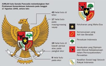 Khutbah Jumat: Pancasila Sejalan dengan Prinsip-Prinsip Islam yang Luhur