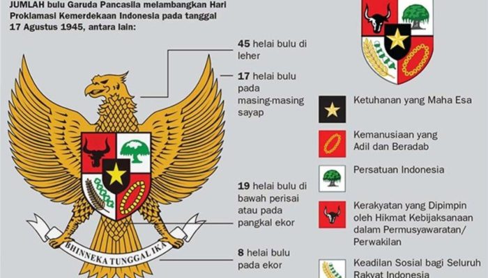 Khutbah Jumat: Pancasila Sejalan dengan Prinsip-Prinsip Islam yang Luhur