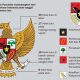 Khutbah Jumat: Pancasila Sejalan dengan Prinsip-Prinsip Islam yang Luhur