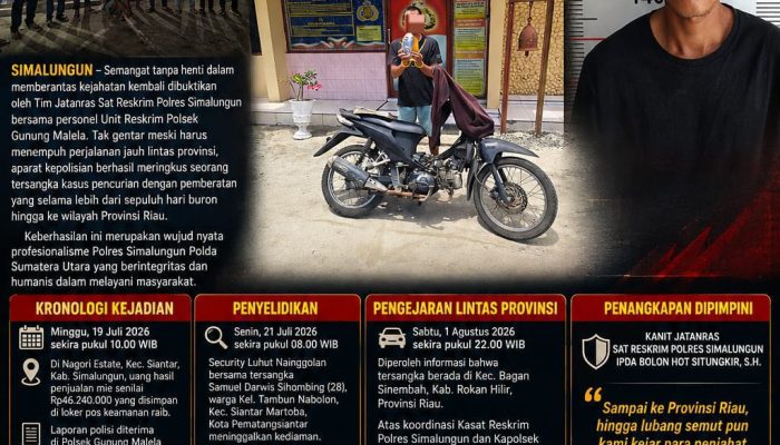 Tim Jatanras Polres Simalungun Bersama Polsek Gunung Malela Tangkap Tersangka Curas di Riau Usai Buron Lintas Provinsi