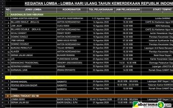 Semarak HUT ke-81 RI, Kecamatan Gayam Siapkan Beragam Lomba dan Kegiatan Semarak HUT ke-81 RI, Kecamatan Gayam Siapkan Beragam Lomba dan Kegiatan
