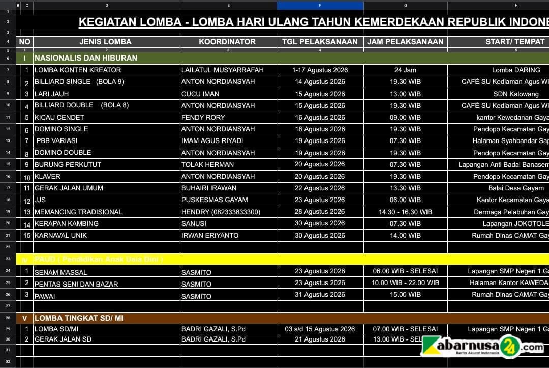 Semarak HUT ke-81 RI, Kecamatan Gayam Siapkan Beragam Lomba dan Kegiatan