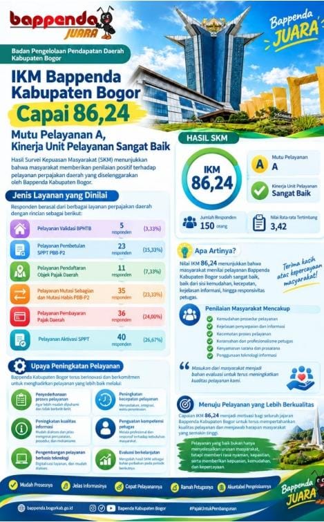 Indeks Kepuasan Masyarakat 86,24%, BAPPENDA Kabupaten Bogor Buktikan Pelayanan Terus Meningkat