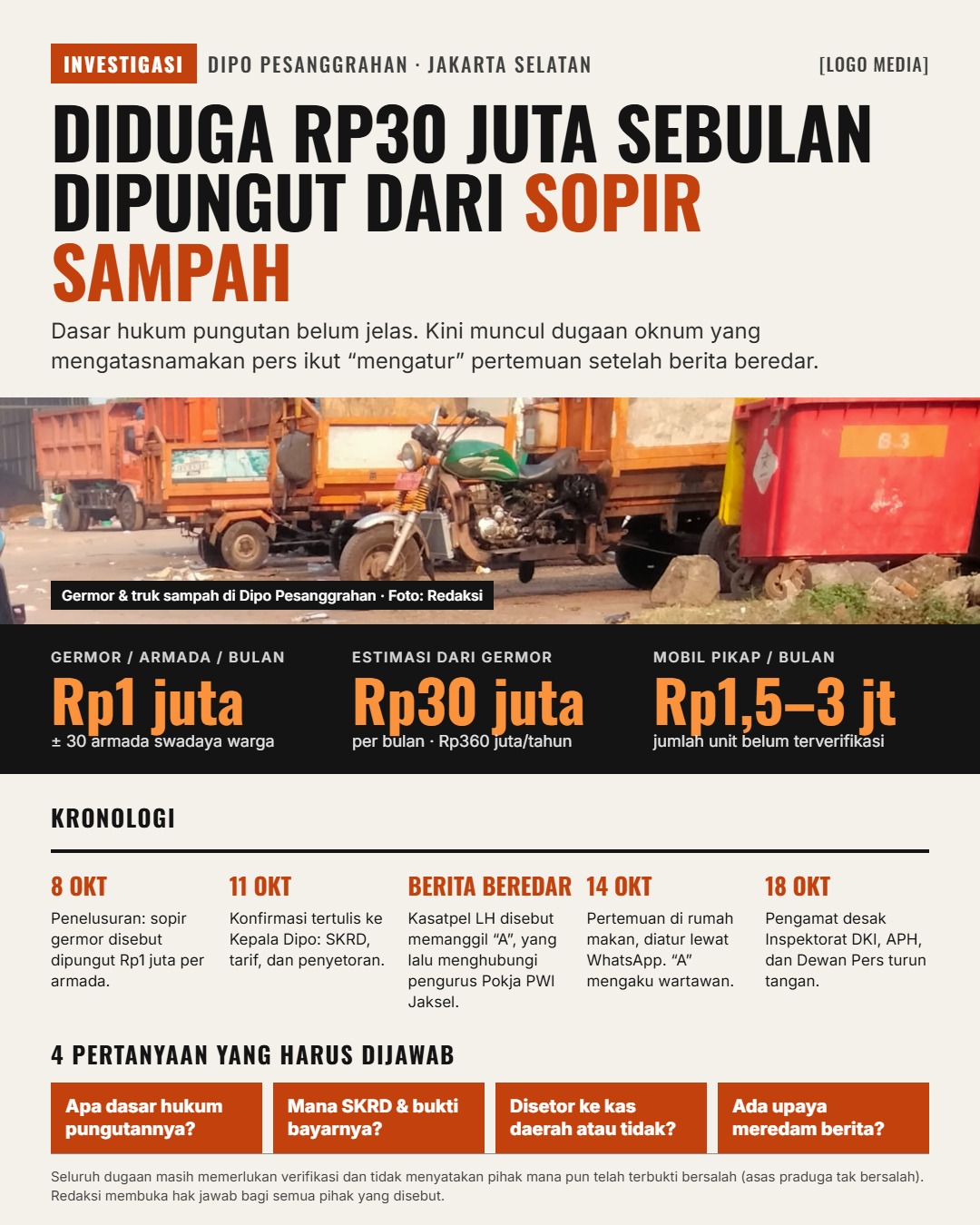 Sudah Dibekingi Oknum Wartawan, Kasudin LH Diduga Tutup Mata Anak Buahnya Kasatpel Pesanggrahan Pungli Retribusi