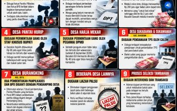 Kadis DPMD Bekasi Tantang Masyarakat Gugat ke PTUN, LBH AMPUH: Kami Beli Tantangan Itu! Kita Bertarung di Jalur Hukum