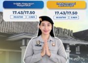 Kantor Pertanahan Bondowoso Sampaikan Hasil Survei IKM dan IPK Periode September 2026